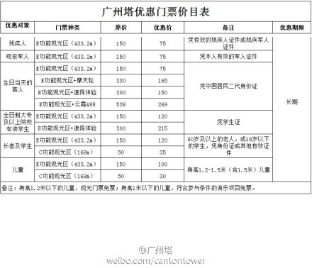 【好消息:广州塔门票优惠政策】广州塔门票出