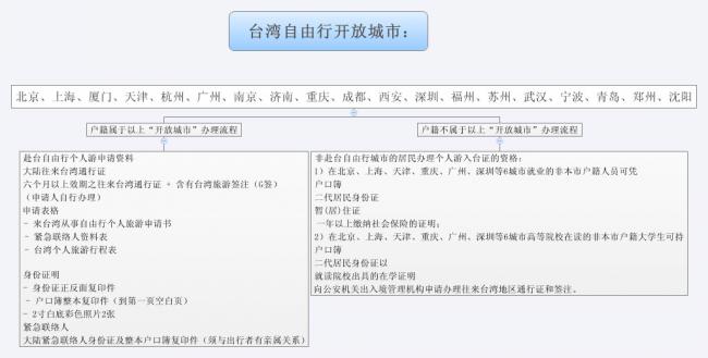 集体户口办理台湾通行证_集体户口怎么办理台