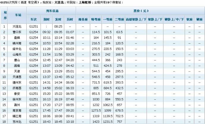 新增G1251\/4\/1,G1252\/3\/2次大连北到上海虹桥