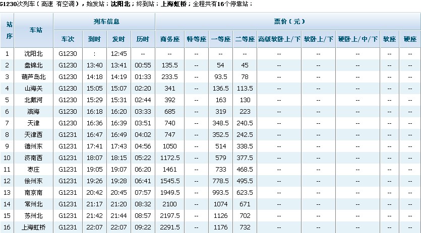 新增G1230\/1,G1232\/29次沈阳北到上海虹桥列