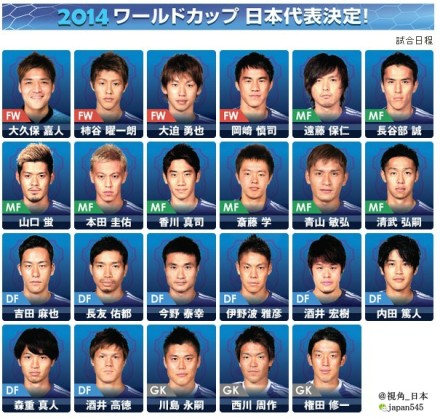 日本国家队最新名单_2014世界杯日本国家队名单