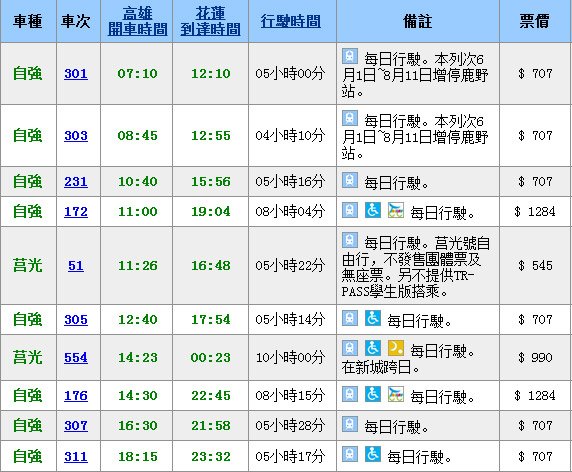 台湾花莲旅游攻略_花莲住宿攻略(花莲景点推荐