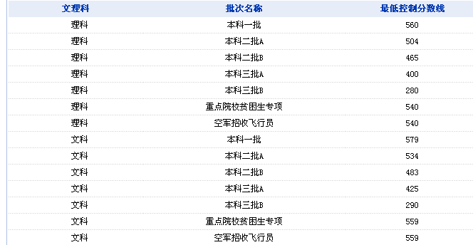 2014广州大学录取分数线_广州大学历年录取分数线