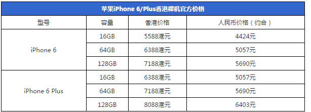 iphone6香港上市时间_苹果6香港报价_香港苹