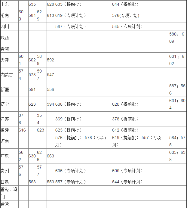 2014上海外国语大学录取分数线