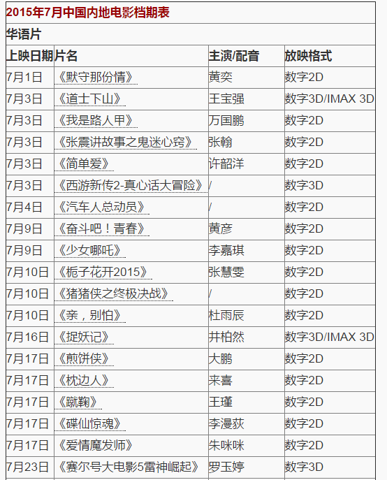 上映电影时间表