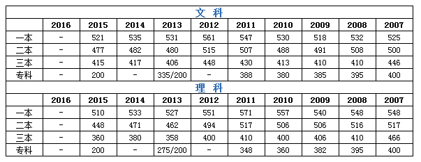 武汉二本大学排名及分数线_武汉有哪些二本大